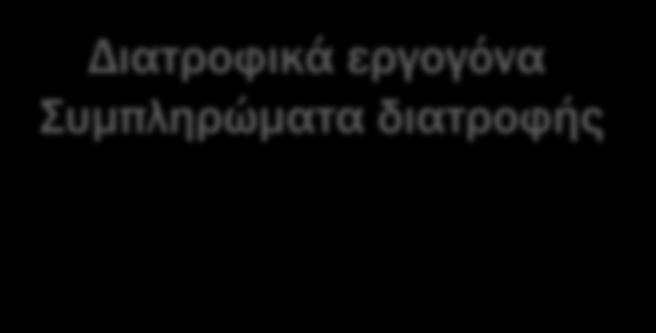 Προ-αγωνιστικό Μετα-αγωνιστικό