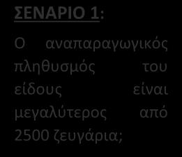 ΣΕΝΑΡΙΟ 1: Ο αναπαραγωγικός πληθυσμός του είδους είναι