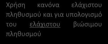 ζευγάρι και της μέγιστης τιμής αναπαραγωγικού      Εικόνα 4.