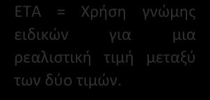 μεθόδου για την εκπόνηση των ΕΤΑ. - 32 -