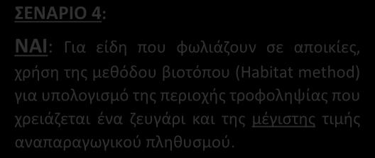 (PVA) για υπολογισμό του ελάχιστου βιώσιμου πληθυσμού (MVP).