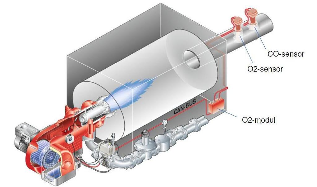 Εικόνα 4.7 Σχέδιο τοποθέτησης αισθητηρίου οξυγόνου σε ατμολέβητα [www.google.