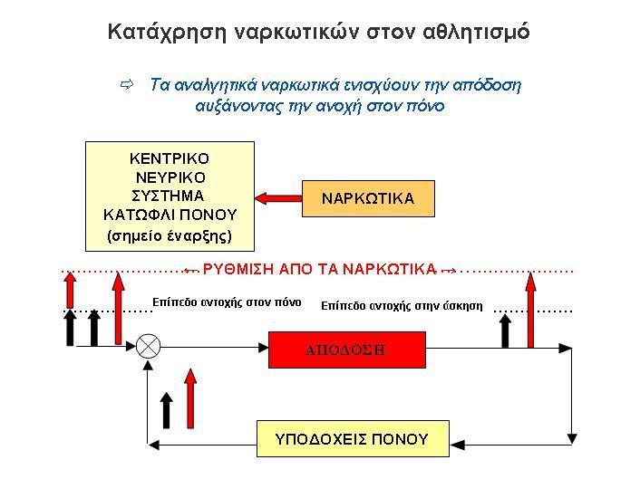 ΝΑΡΚΩΤΙΚΕΣ ΟΥΣΙΕΣ Η μορφίνη, η ηρωίνη και η μεθαδόνη είναι οι πιο γνωστές ουσίες από την κατηγορία των ναρκωτικών.