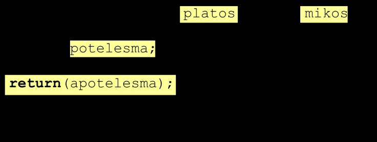 Ορισμός Συνάρτησης Αποτελείται από το πρωτότυπο της