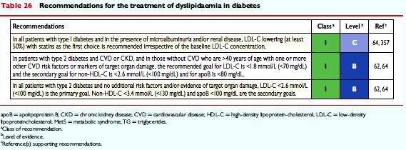 2016 ESC/EAS Guidelines for the management of dyslipidaemias Catapano AL et al.