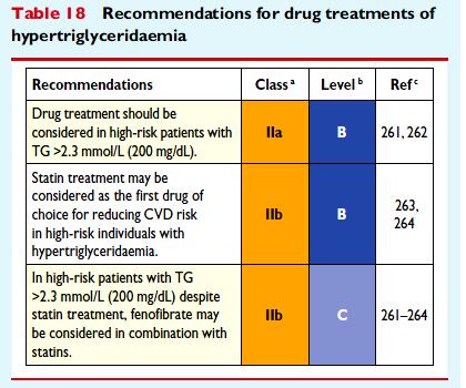 2016 ESC/EAS Guidelines for the management of dyslipidaemias Catapano AL et al.