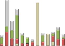 Α Ξ ΙΑ Σ Υ Ν Α Λ Λ Α Γ Ω Ν 2017 (σε Εκατομμύρια Ευρώ) 2017 T R A N S A C T I O N S VALUE (Million Euro) ΜΗΝΑΣ MONTH ΑΞΙΕΣ ΣΤΑΘΕΡΟΥ ΕΙΣΟΔΗΜΑΤΟΣ BONDS ΚΥΡΙΑ ΑΓΟΡΑ MAIN MARKET ΜΕΤΟΧΕΣ - STOCKS ΧΑΜΗΛΗ