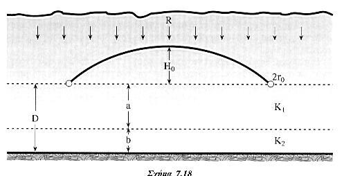 Σχήμα 5.8 Σκαρίφημα στράγγισης με τους συμολισμούς της μεθόδου Τερζίδη. όου: 4g) (4 α b αa 4 Β (5.