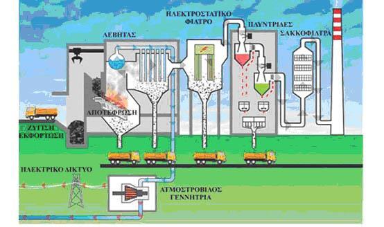 21 Τυπική μονάδα αποτέφρωσης ΑΣΑ με