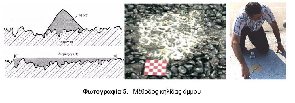 Μίκρο&Μακροϋφή (2/2) Πάχος στρώματος HS=V (όγκος άμμου)/s (επιφάνεια κηλίδας) Μικροϋφή Μακροϋφή 1μm 0.