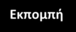 3.6 Εκπομπή VSB Αναλογικής & Ψηφιακής Τηλεόρασης Baseband Video Signal: ~ 6MHz με διαμόρφωση VSB εικόνας (πάνω σε Picture Carrier) και ήχου (FM σε Sound Carrier) Φάσμα Πλάτους Αναλογικού Τηλεοπτικού