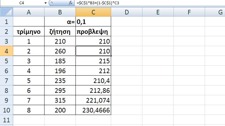 Παράδειγμα 4 Για πρακτικούς λόγους θεωρούμε ξανά το παράδειγμα που χρησιμοποιήθηκε για την μέθοδο του απλού κινούμενου μέσου όρου. Θυμίζουμε ότι τα στοιχεία της ζήτησης είναι αυτά του πίνακα (3.1).