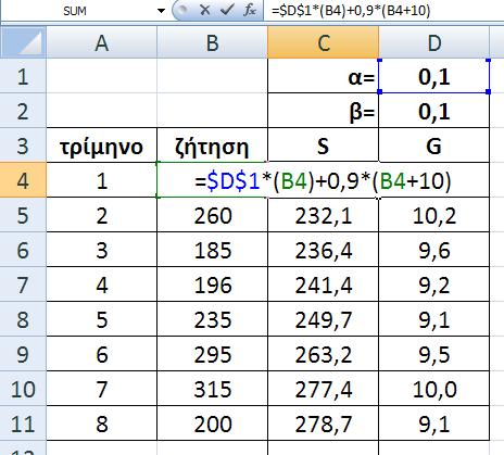 Εικόνα 3.