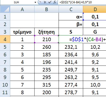 πίνακας: Π.
