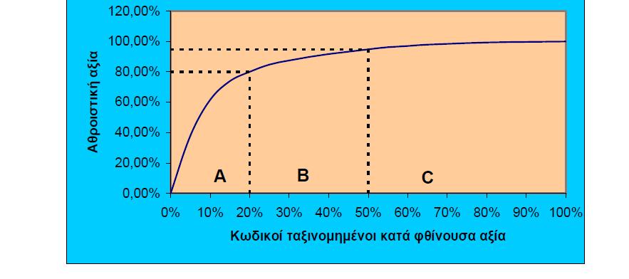 Ύστερα από μελέτες ενός αρκετά μεγάλου αριθμού συστημάτων, αποκαλύφθηκε μια καθόλα χρήσιμη πρακτική,που σχετίζεται με τη χρήση των διαφόρων κωδικών.