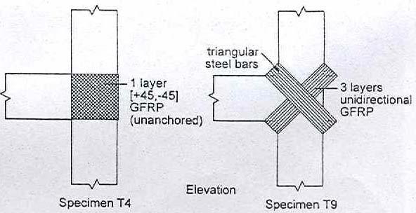 (β) Σχ.4 (α) και (β) FRP από γυαλί. Δοκιμές από Ghobarah και Said[4] Η κλίση των ινών είναι 0, 90, +45.