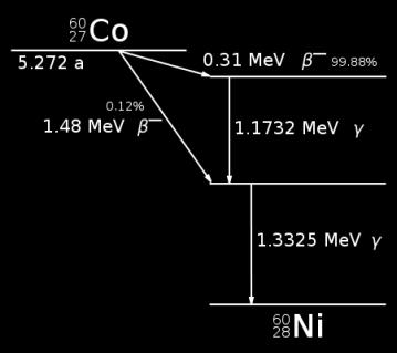 Οριςμοί - Μονάδεσ ραδιενζργειασ curie (Ci) = 3.7 x 10 10 διαςπάςεισ /s = 3.