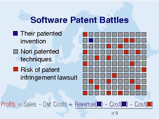 Software Patents (7)