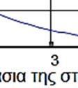 κύκλωμα RL εννοούμε ένα κύκλωμα που αποτελείται κυρίως από μια αντίσταση(r) και