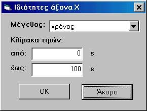 Εικόνα 5.41: Αλλαγή των ιδιότητων του άξονα Χ Από τη λίστα Μέγεθος: επιλέγουμε το μέγεθος που θα φαίνεται στον άξονα Χ. Εάν επιλέξουμε <τίποτα>, ο συγκεκριμένος άξονας απενεργοποιείται.