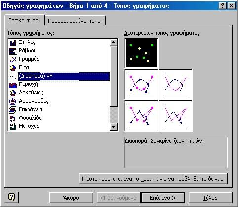 Σε αυτό επιλέγουμε τύπο γραφήματος (Διαπορά) ΧΥ (βλέπε εικόνα 7.8).