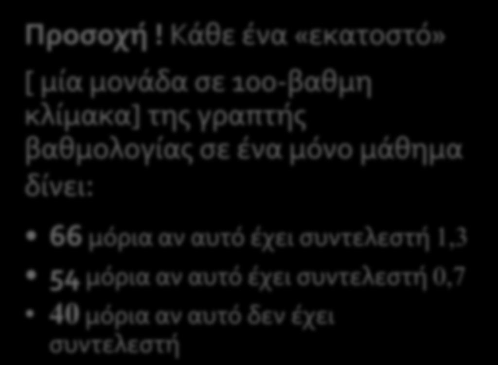 Υπολογισμός μορίων: και τι έγινε αν σε ένα μάθημα αντί για 86 πάρεις 85 ;