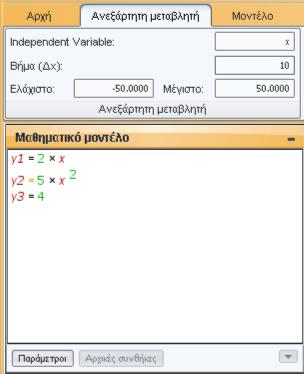 Πολλές εξισώσεις με κοινά σημεία: Γράφουμε τις εξισώσεις: y 1=2*x y2=2*x^2 y3=4 Επιλέγουμε Αρχή και στη συνέχεια Δημιουργία Νέου Μοντέλου.