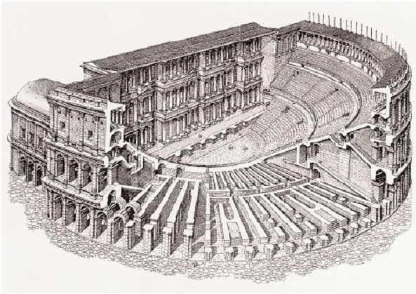 στέγαστρο ορχήστρα Σχεδιαστική αναπαράσταση ενός τυπικού ρωμαϊκού θεάτρου: κοίλο, ορχήστρα, προσκήνιο, σκηνή, παρασκήνια.
