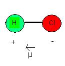 1: Σχηματική απεικόνιση πολικών μορίων με παραδείγματα C-Ο και H-Cl. 2.