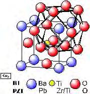 Οι 32 ομάδες μπορούν να ταξινομηθούν περαιτέρω σε δύο υποομάδες : (1) κρύσταλλοι με ένα κέντρο συμμετρίας και (2) κρύσταλλοι χωρίς κέντρο συμμετρίας.