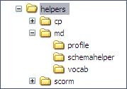 Σν directory ηνπ metadata helper είλαη σο αθνινχζσο: ππάξρνπλ three directories, profile, schemahelper and vocab.