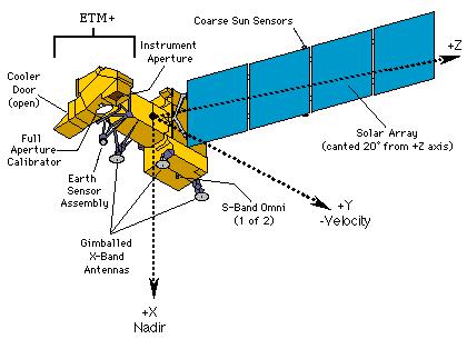 LANDSAT 7