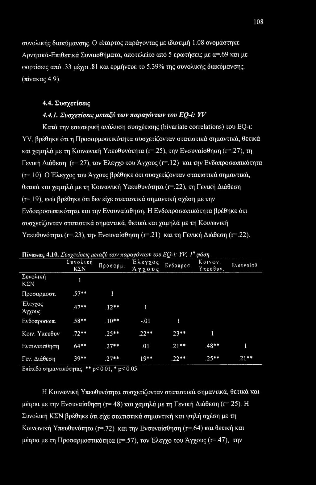 Συσχετίσεις μεταξύ των παραγόντων του EQ-i: YV Κατά την εσωτερική ανάλυση συσχέτισης (bivariate correlations) του EQ-i: YV, βρέθηκε ότι η Προσαρμοστικότητα συσχετίζονταν στατιστικά σημαντικά, θετικά