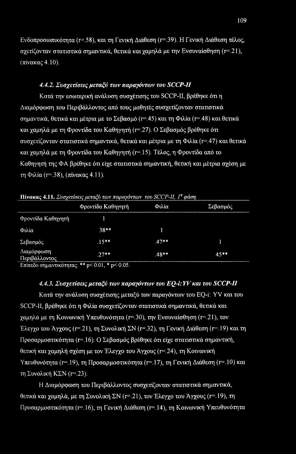 Συσχετίσεις μεταξύ των παραγόντων του SCCP-II Κατά την εσωτερική ανάλυση συσχέτισης του SCCP-II, βρέθηκε ότι η Διαμόρφωση του Περιβάλλοντος από τους μαθητές συσχετίζονταν στατιστικά σημαντικά, θετικά