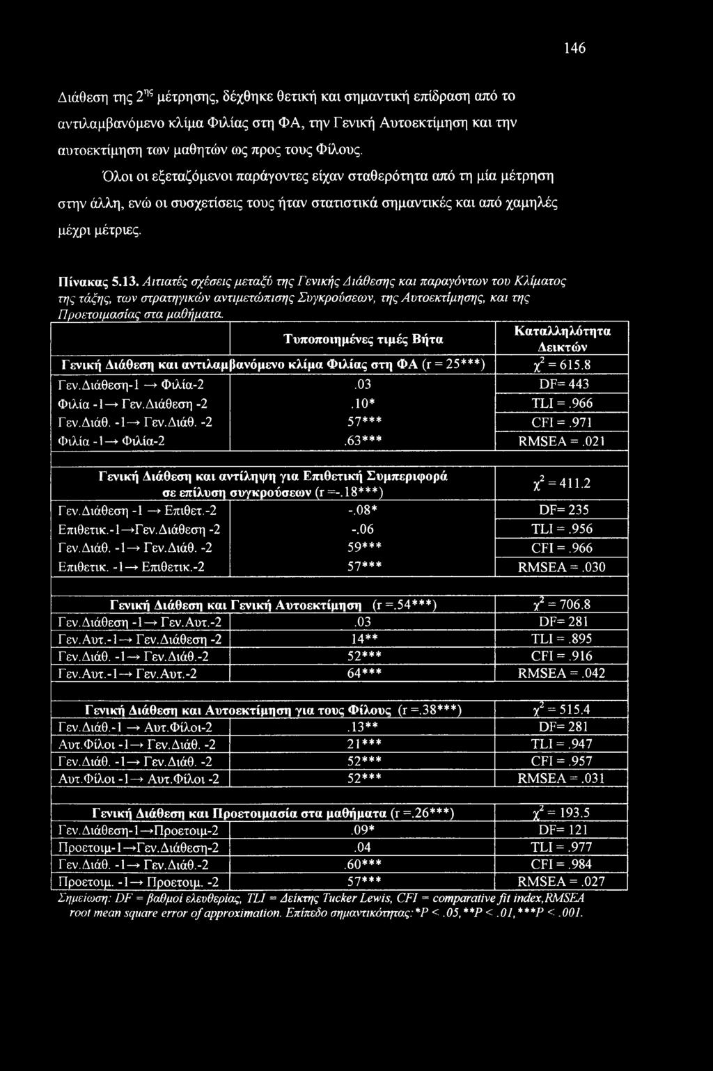 Αιτιατές σχέσεις μεταξύ της Γενικής Διάθεσης και παραγόντων του Κλίματος της τάξης, των στρατηγικών αντιμετώπισης Συγκρούσεων, της Αυτοεκτίμησης, και της Προετοιμασίας στα μαθήματα.