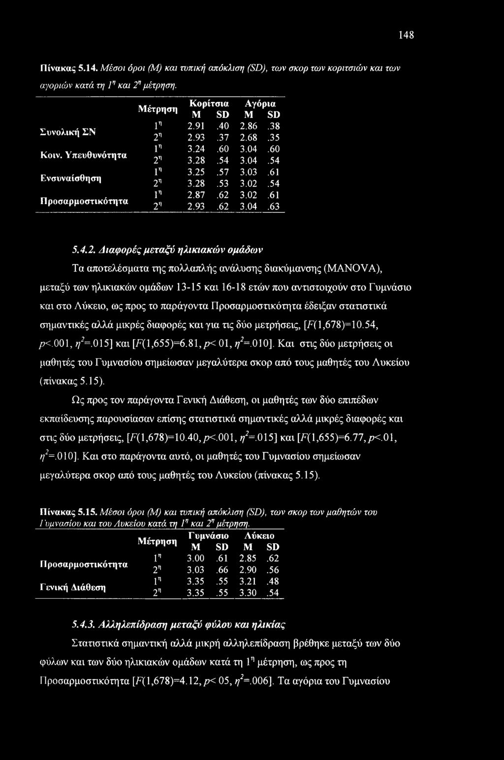 62 3.02.61 2" 2.93.62 3.04.63 5.4.2. Διαφορές μεταξύ ηλικιακών ομάδων Τα αποτελέσματα της πολλαπλής ανάλυσης διακύμανσης (MANOVA), μεταξύ των ηλικιακών ομάδων 13-15 και 16-18 ετών που αντιστοιχούν
