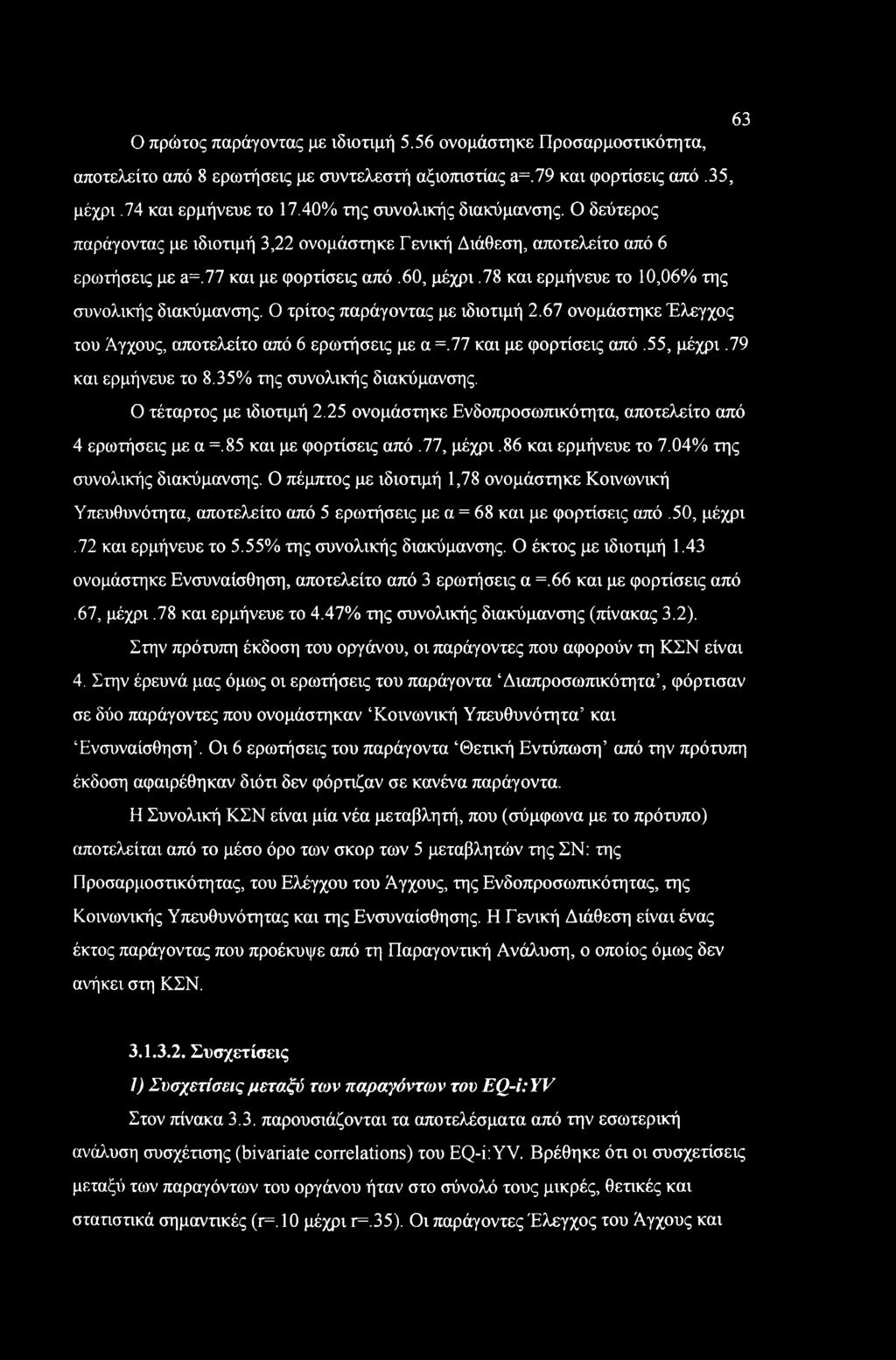 78 και ερμήνευε το 10,06% της συνολικής διακύμανσης. Ο τρίτος παράγοντας με ιδιοτιμή 2.67 ονομάστηκε Έλεγχος του Άγχους, αποτελείτο από 6 ερωτήσεις με α =.77 και με φορτίσεις από.55, μέχρι.