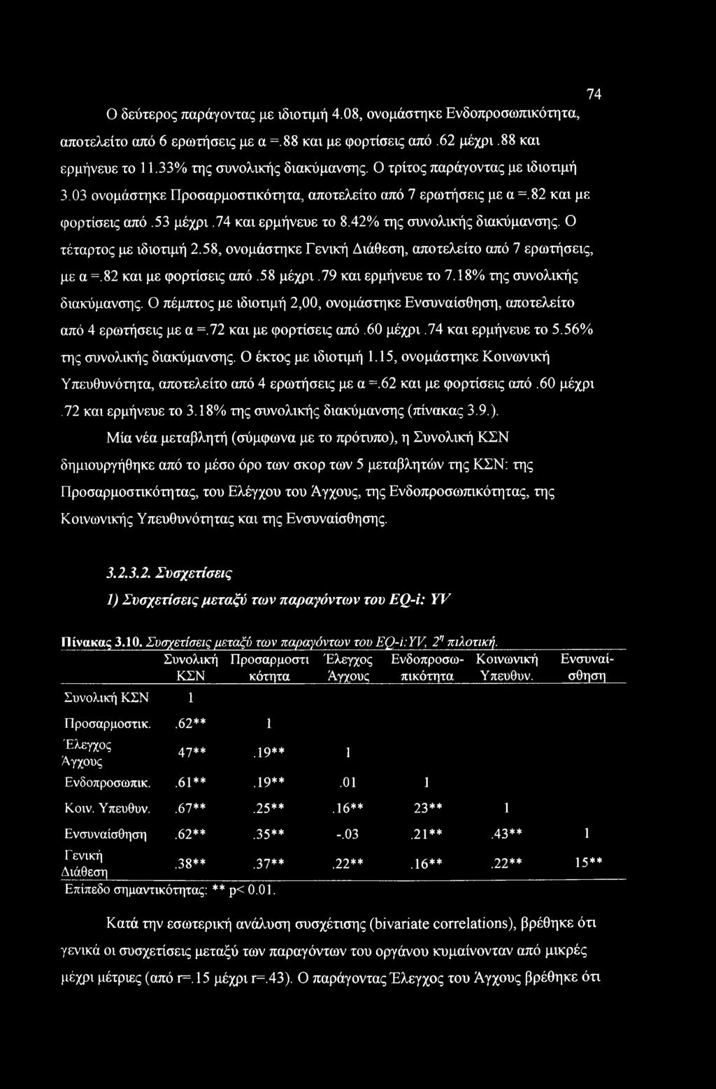 Ο τέταρτος με ιδιοτιμή 2.58, ονομάστηκε Γενική Διάθεση, αποτελείτο από 7 ερωτήσεις, με α =.82 και με φορτίσεις από.58 μέχρι.79 και ερμήνευε το 7.18% της συνολικής διακύμανσης.