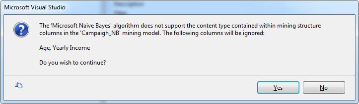 Yearly Income, τις οποίες δεν θα μπορεί να διαχειριστεί πλέον το νέο μοντέλο Naïve Bayes που εισάγουμε. Έτσι εμφανίζεται το παρακάτω μήνυμα προειδοποίησης για τον τύπο των δεδομένων αυτών.