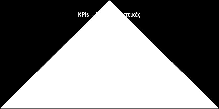 Τα KPIs χρησιμοποιούνται για να προσφέρουν στα υψηλά στελέχη που λαμβάνουν αποφάσεις, ένα γρήγορο τρόπο να καθορίσουν την «υγεία», την εύρυθμη λειτουργία των διαφόρων τμημάτων του οργανισμού.