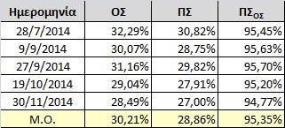 Μέρος Β Πειραματικό. 15