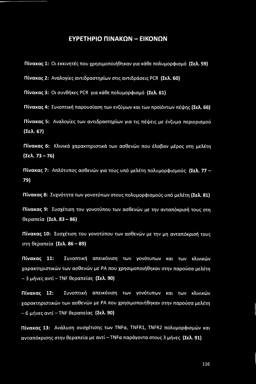 66) Πίνακας 5: Αναλογίες των αντιδραστηρίων για τις πέψεις με ένζυμα περιορισμού (Σελ. 67) Πίνακας 6: Κλινικά χαρακτηριστικά των ασθενών που έλαβαν μέρος στη μελέτη (Σελ.