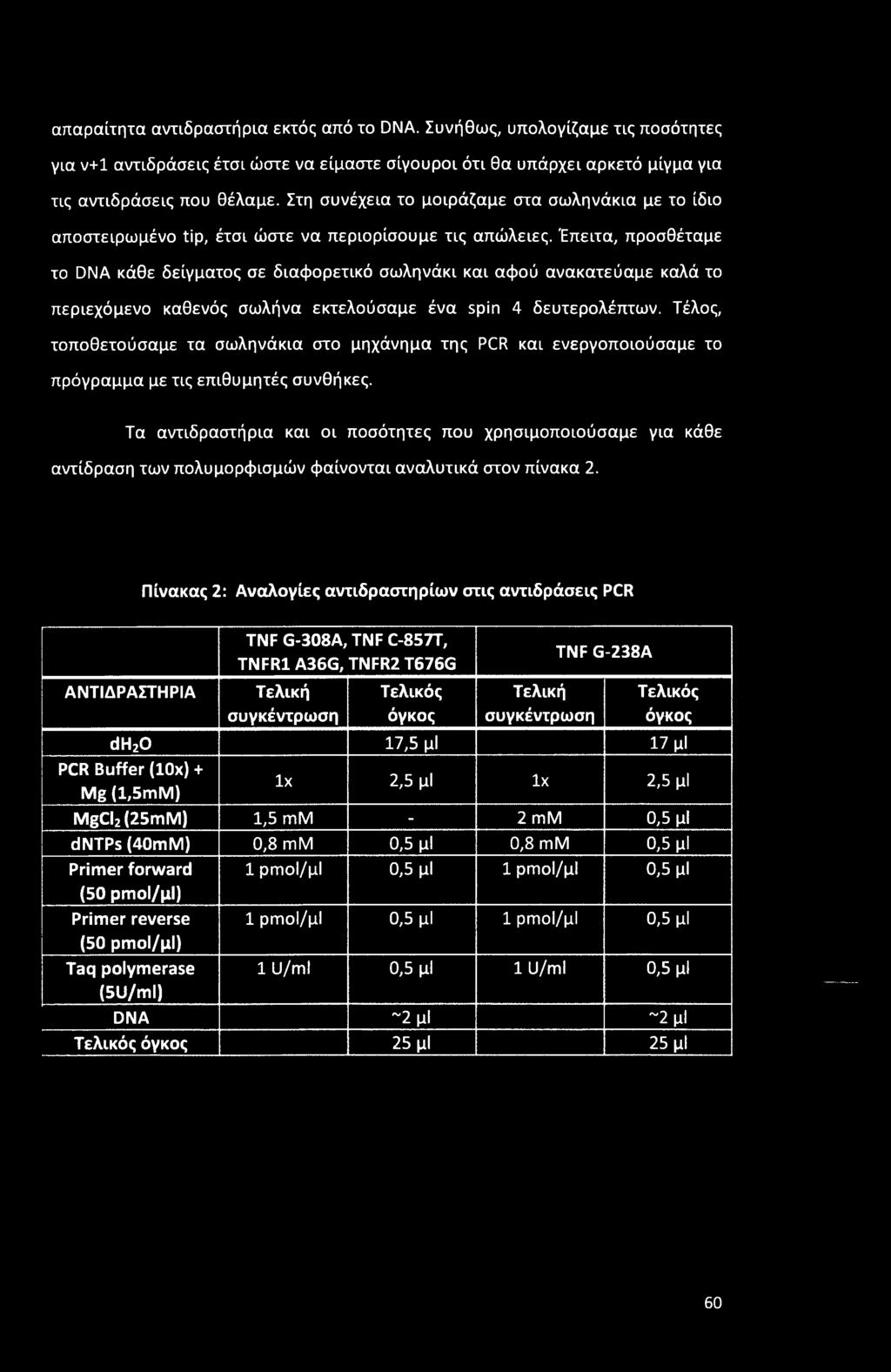 Έπειτα, προσθέταμε το DNA κάθε δείγματος σε διαφορετικό σωληνάκι και αφού ανακατεύαμε καλά το περιεχόμενο καθενός σωλήνα εκτελούσαμε ένα spin 4 δευτερολέπτων.