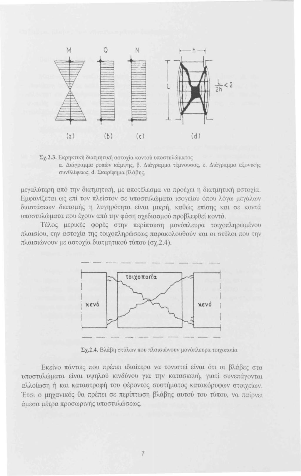 Q Ν '-h Τ ι L 2h<2 (a) ( b) ( c) ( d) Σχ.2.3. Εκρηκτικ11 διατμητικιί αστοχία κοντού υποστυλώματος α. Διάγραμμα ροπών κάμψης, β. Διάγραμμα τ έ μνουσα ς, c. ιάγραμμα α rόν ικϊ1 ς συνολίψεως, d.