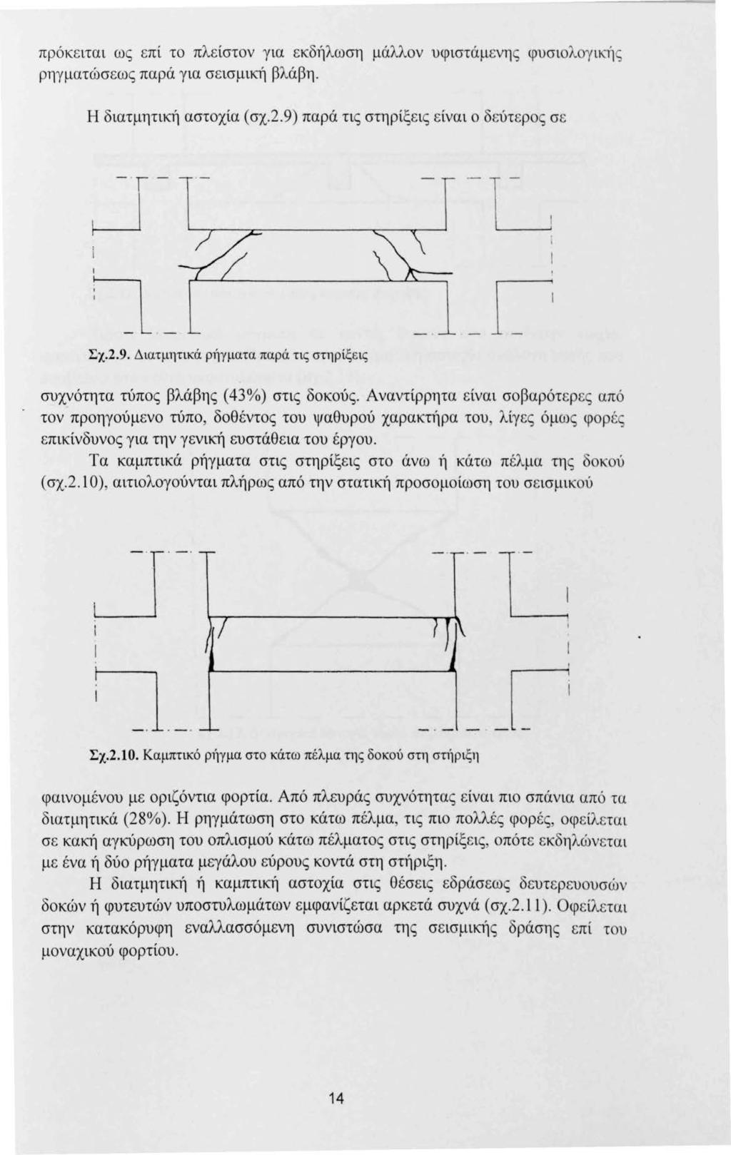 πρόκειται ως επί το πλείστον για εκδ1ίλωση μάλλο ν υφιστάμενη ς φυσιολογική ρη γ ματώ σ εως παρά για σ εισμική βλά βη. Η διατμητική αστοχία ( σχ.2.9) παρά τις στηρίξε ις είνα ι ο δεύτερος σ ε 1 ~- Σχ.