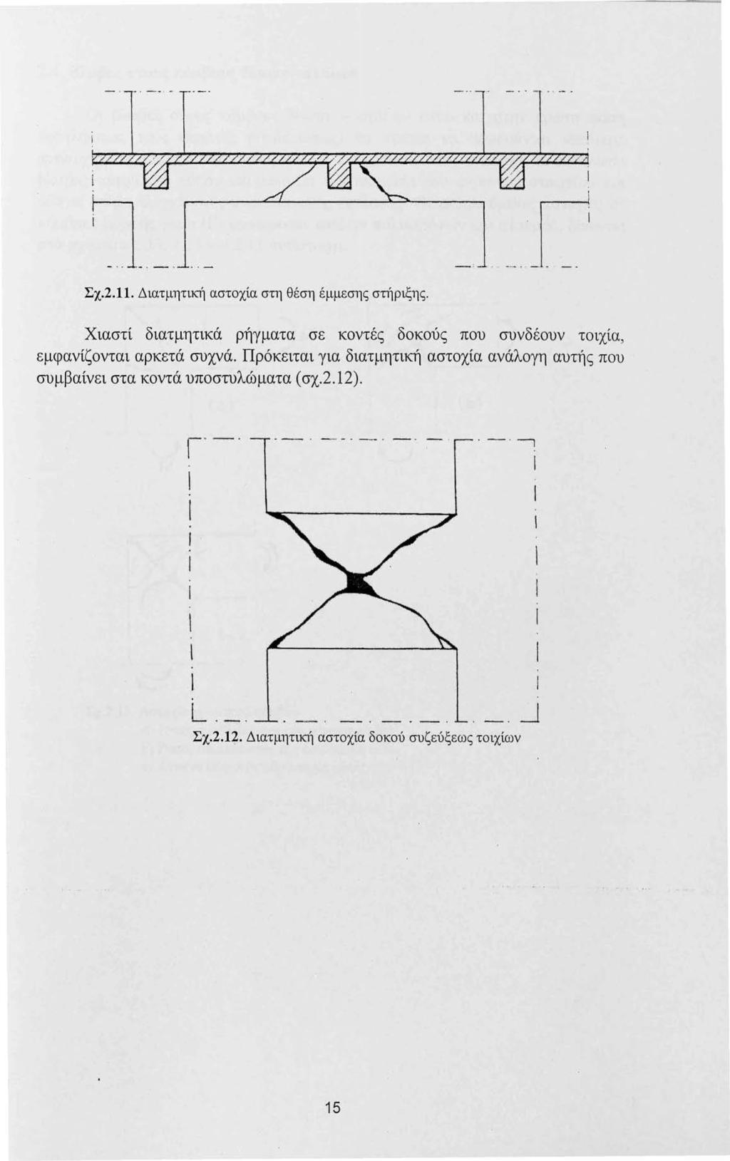 .ji - - _l_ - Σχ.2.11. ΔιατμητιΚΊ) αστοχία στη θέση έμμεσης στ~)ριξης. Χιαστί διατμητικά ρήγματα σε κοντές δοκούς που συνδέουν τοιχία, εμφανίζονται αρκετά συχνά.
