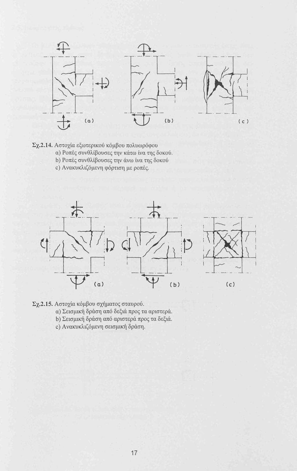 ( c ) Σχ.2.14. Αστοχία εξωτερικού κόμβου πολυωρόφου α) Ροπές συνθλίβουσες την κάτω ίνα της δοκού. b.) Ροπές συνθλίβουσες την άνω ίνα της δοκού c) Αvακυκλιζόμενη φόρτιση με ροπές.