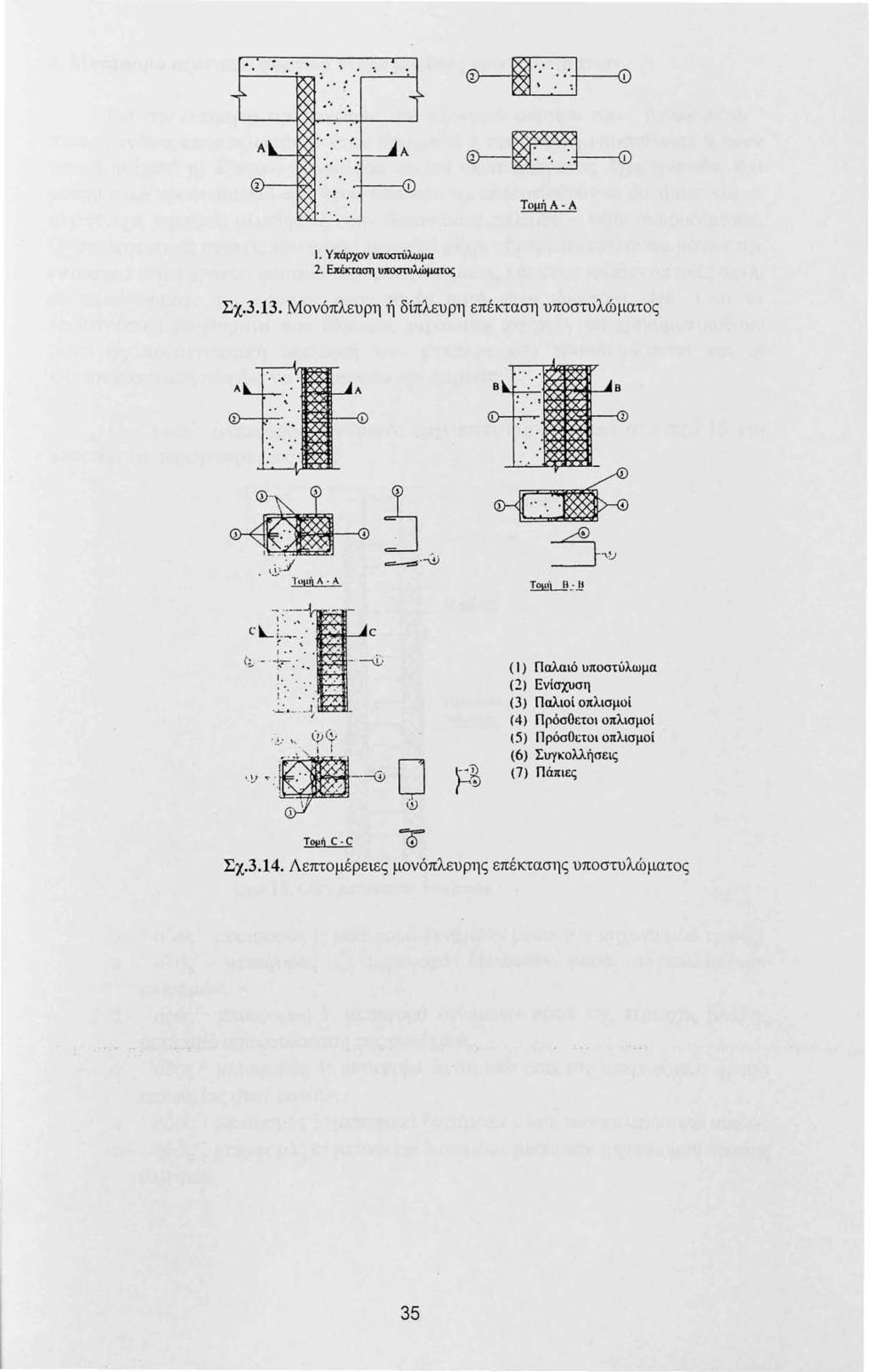 ...... Jι.. ' '.~Α ΤφήΑ-Α 1. Υ πάpχον 1mαπύλωμα 2. Επέκταση υποστυλώματα; Σχ.3.13. Μονόπλευρη 11 δίπλευρη επέκταση υποστυλώματος 1... ι,,,..:1