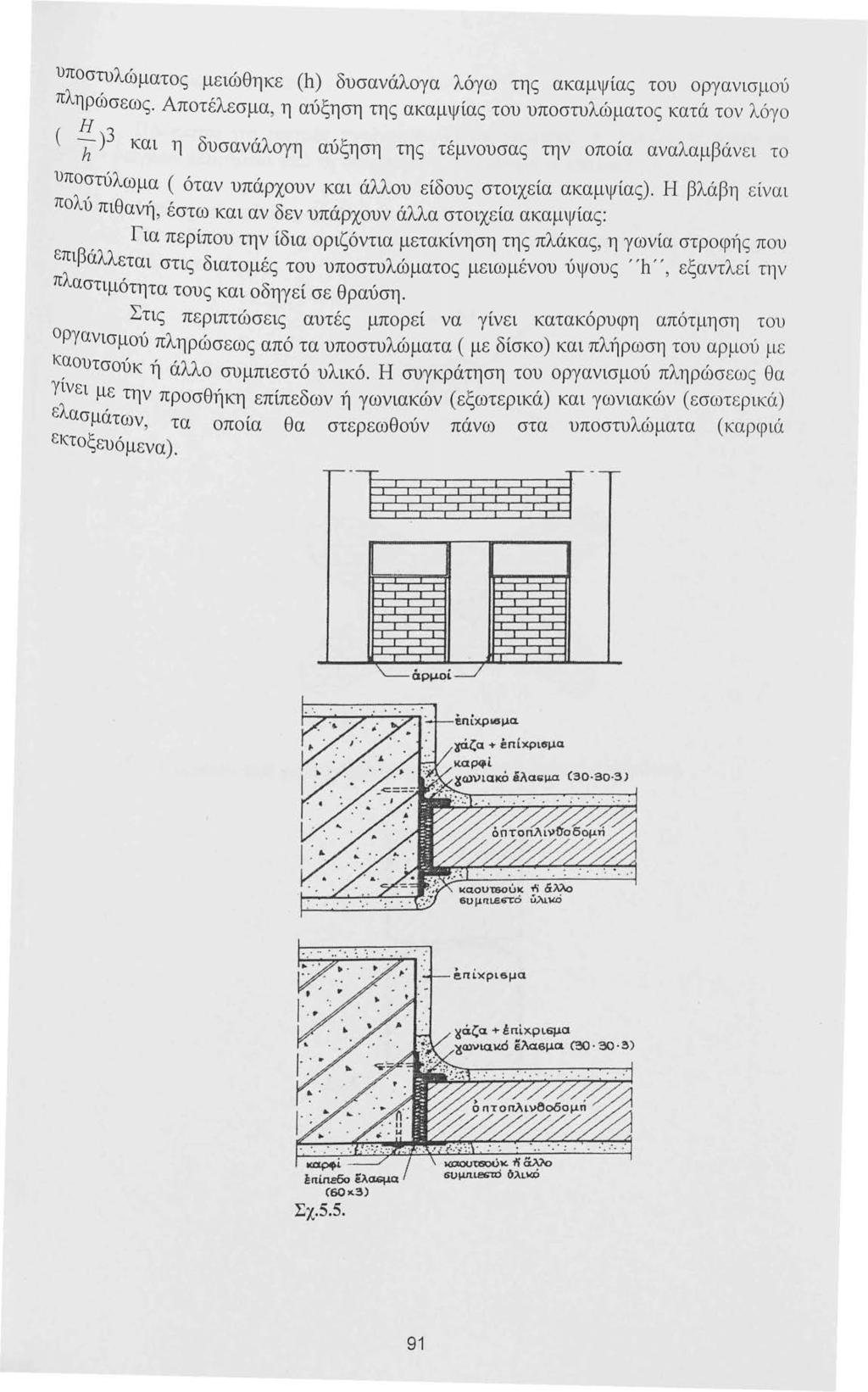 υποστυλώματος μειώθηκε (h) δυσανάλογα λόγω της ακαμψίας του οργανισμού πληρώσεως.