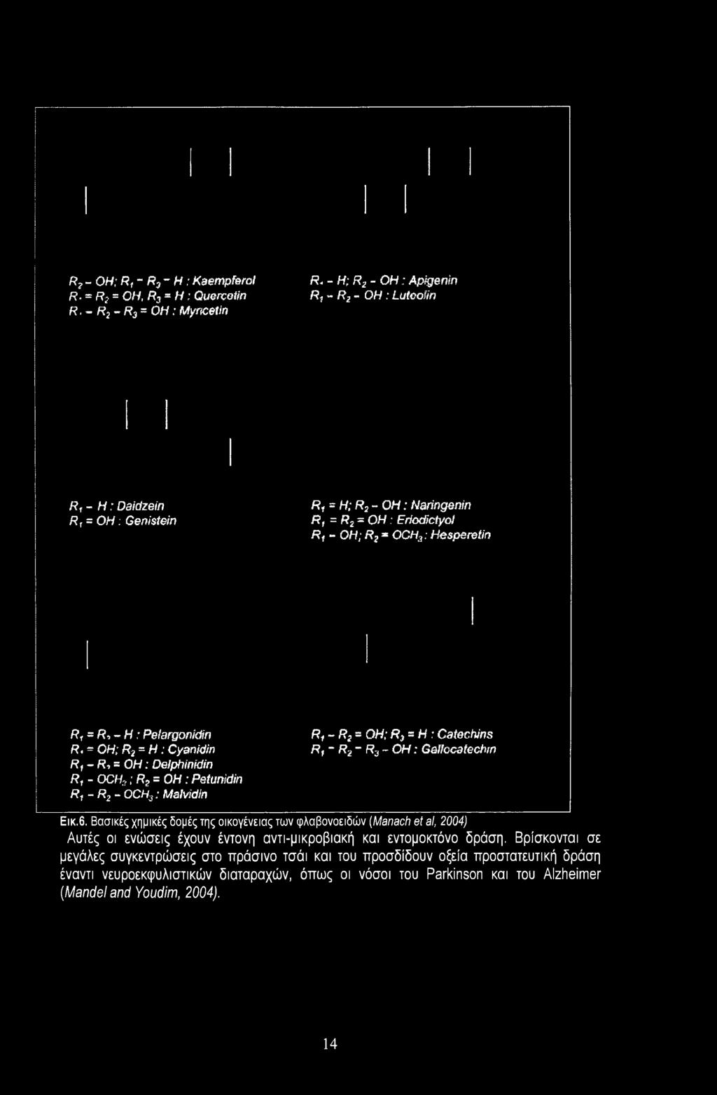 * OCH3: Hasperetin Ri = R-,~H: Pelargonidin R, = OH; Rj = H: Cyanidin R, - R-, = OH: Delpbinidin R, - OCH:,; RP = OH: Petunidin R1 - R2- OCH3: Malvidin R, - R: * OH; f?